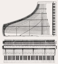 Technical construction for a piano, 19th century