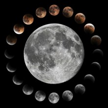Lunar Eclipse Phases, Blood moon, Composite Lunar Eclipse