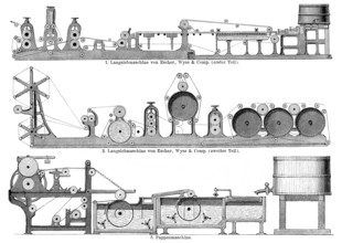 Historical illustration, papermaking machines, 1896, historische Zeichnung, Produktionsmaschine zur