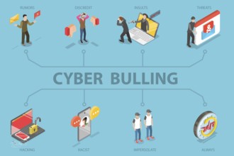 3D Isometric Flat Illustration of Cyber Bullying, Online Harassment
