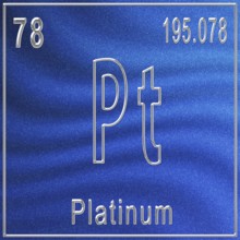 Platinum chemical element, Sign with atomic number and atomic weight, Periodic Table Element