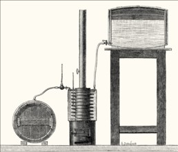 Thermal processing to deactivate unwanted microorganisms in wine by Louis Pasteur, 1860s