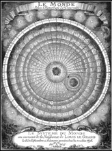 Horoskop, das Geburtshoroskop für Ludwig XIV., König von Frankreich, 1638