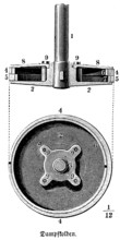 Steam piston, steam cylinder, cross section, round, mechanics, physics, mechanical engineering,