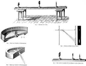 Photometer or fat-spot photometer, photometer, Bunsen, apparatus for proving the law of reflection,