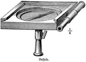 Bussole, a kind of compass to indicate the earth's magnetic field, determination of the cardinal