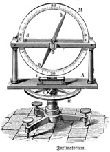 Inclinometer or inclinator, inclination bussole, determination of the field lines inclination,