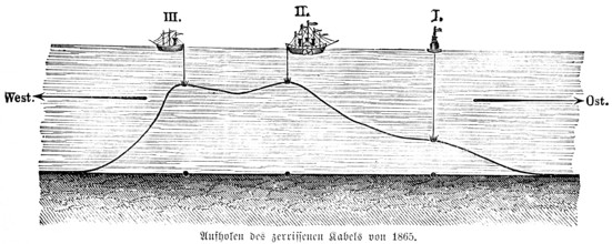 Recovering a torn cable from 1865, first failed attempt of an overseas cable from Ireland to