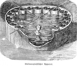 Galvanoplastic apparatus, electroplating, electricity, water basin, induction, current, wire