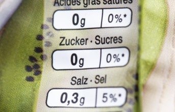 Quantity and percentage of the recommended daily intake of the nutrients sugar, salt and saturated
