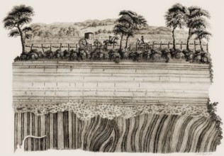 The Unconformity at Jedburgh, Scotland, illustration by John Clerk of Eldin from the publication