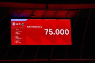 Scoreboard attendance, 75000, sold out, Champions League, Allianz Arena, Munich, Bayern, Germany