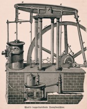 Double-acting steam engine by James Watt, Scottish inventor, technology, steam boiler, slide valve