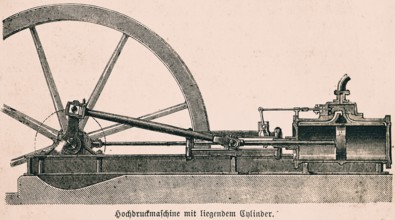 High-pressure engine with horizontal cylinder, improved efficiency, wheel, slide valve box, slide