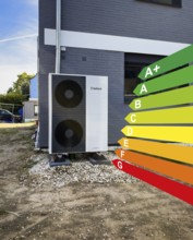 An air heat pump in the front yard of a renovated single-family house, graphic with energy