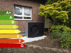 A black heat pump in a front garden, graph with energy efficiency classes for buildings according
