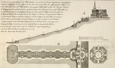 Floor plan and drawing of the waterworks, Karlsberg, Kassel, Germany, around 1880, digitally