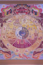 Buddhist wall painting, Tibetan Buddhism, god of death Yama holding the wheel of life, art hall