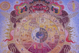 Buddhist wall painting, Tibetan Buddhism, god of death Yama holding the wheel of life, art hall