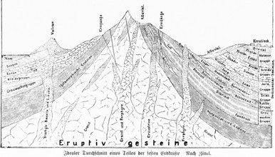 Ideal average of a part of the earth's crust, according to Yittel, geology, science, Earth
