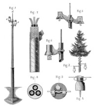 Apparatus of the Indian-European telegraph, Telegraph line, India, Historical, Reproduction from an