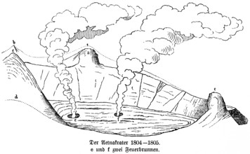 Etna Crater around 1804, stratovolcano, eruption, smoke, geology, tectonics, tectonic fracture