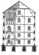 Agriculture, grain processing, bunkery plant, white cleaning of grains, by Hoerde & Co, around