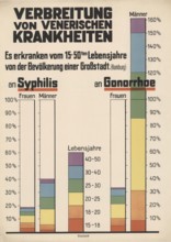 Medical illustration, clinical picture, venereal disease, spread of venereal diseases, statistics