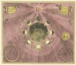 Historical astronomical depiction of the phases of the moon with the title Type Seleno Lunae Phases