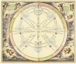Theoria Trium Superiorum Planetarum sky map, theory of the three upper planets, by Andreas