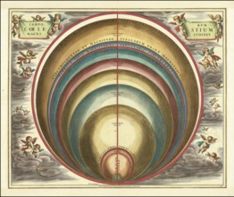 Sky map with the title Corporum Coelestium Magnitudines, The Sizes of Celestial Bodies, by Andreas