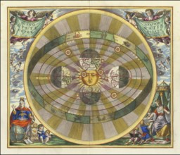Historical map titled Scenographia Systematis Copernicani, scenography of the Copernican system. It