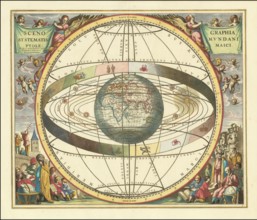 Historical sky map with Ptolemy's geocentric world view. This illustration is from the famous sky