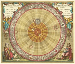 Historical astronomical map titled Planisphaerium Copernicanum. It comes from the atlas Harmonia