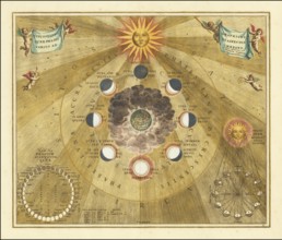 Historical copper engraving entitled Phases of the Moon comes from the famous celestial atlas