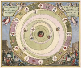 Planisphaerium of Aratos from the famous celestial atlas Harmonia Macrocosmica by Andreas Cellarius