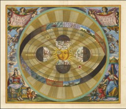 Scenographia Systematis Copernicani, scenography of the Copernican system. It comes from the