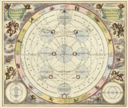 Historical astronomical map Theoria Lunae, Eius Motum per Eccentricum et Epicyclum Demonstrans, The