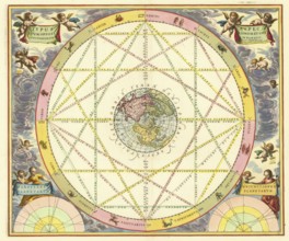 Celestial map Typus Aspectuum Oppositionum et Coniunctionum etz in Planetis by Andreas Cellarius,