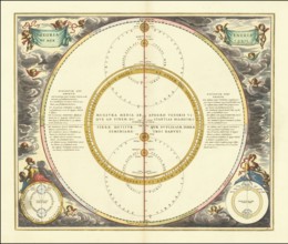 Historical illustration of the orbits of Mercury and Venus, which demonstrates the geoheliocentric