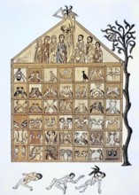 Cross-section of Noah's Ark from a 12th century manuscript commenting on the Apocalypse from