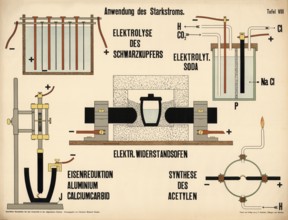 Application of high voltage current, electrolysis of black copper: Process for purifying or