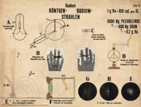 Educational board from general chemistry lessons, which presents various aspects of radium and