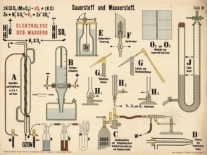 Educational board with the title Oxygen and Hydrogen, showing the decomposition of potassium