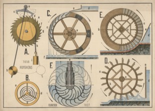 Technical drawings of clockworks and water wheels marked by the names Huyghens and Fourneyron as