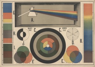 Historical presentation of color theory, which illustrates the experiments of Isaac Newton and