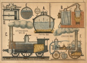 Technical drawing depicting various early steam engines and their developers. It shows schematic