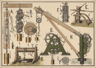 Historical presentation of various simple machines and lifting mechanisms, pulleys with rollers and