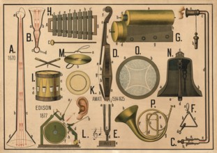 Educational board with various musical instruments and devices for sound production, instruments