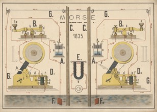 Illustration of Morse telegraphy developed in 1835, principle of electrical signal transmission and